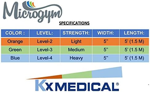 KX Microgym Microgym Elastic Fitness Bants